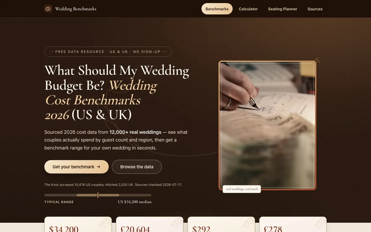Wedding Budget Benchmark site with cited wedding-cost data